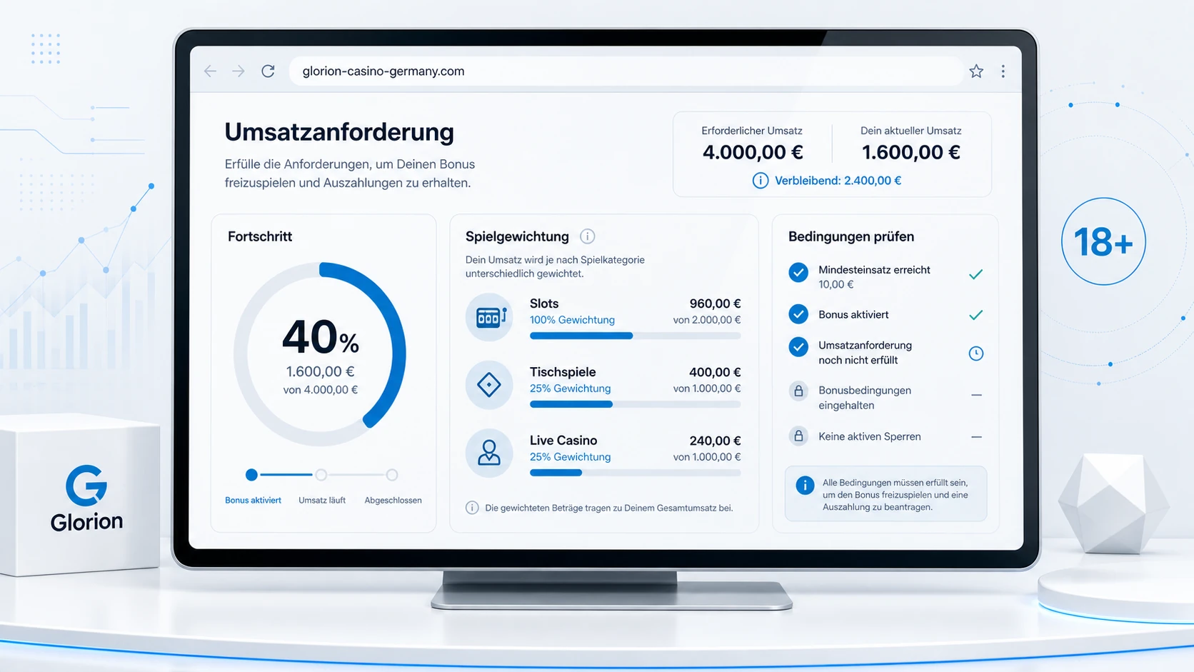 Umsatzanforderungen und Spielgewichtung
